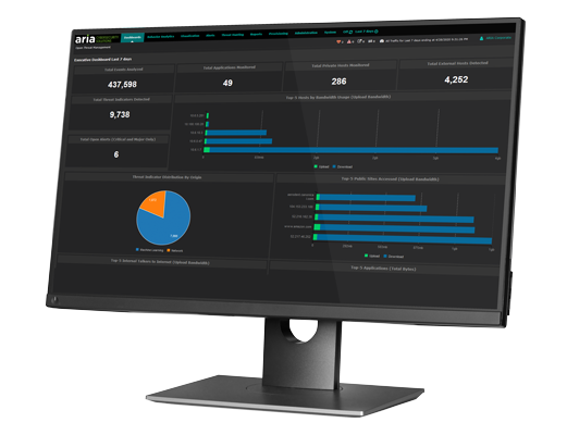 ARIA Dashboard with Pie Chart